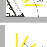 Apertura luce profilo angolare per strisce led