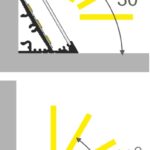Apertura luce profilo angolare per strisce led