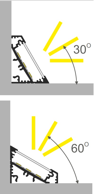 Apertura luce profilo angolare strisce led