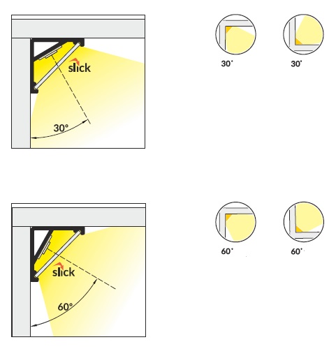 barra led per vetrine cabi12 angolo illuminazione