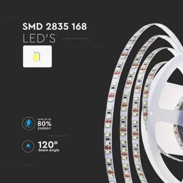 Strip led 10 mm, 12W, 168 led al metro